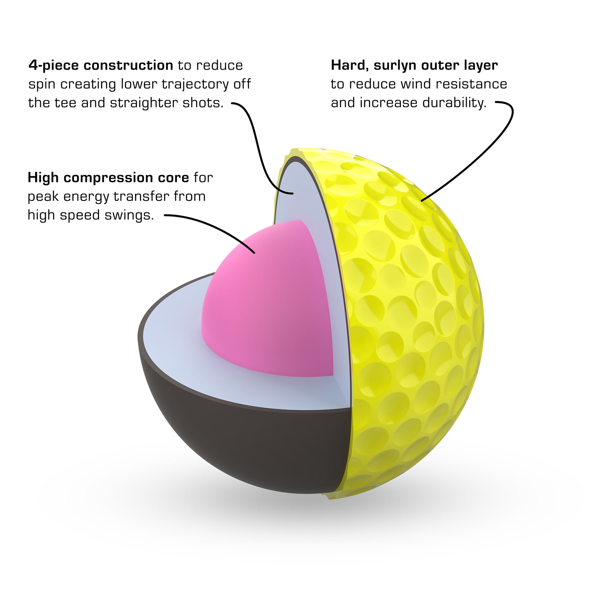 Piss Missile Golf Ball Construction